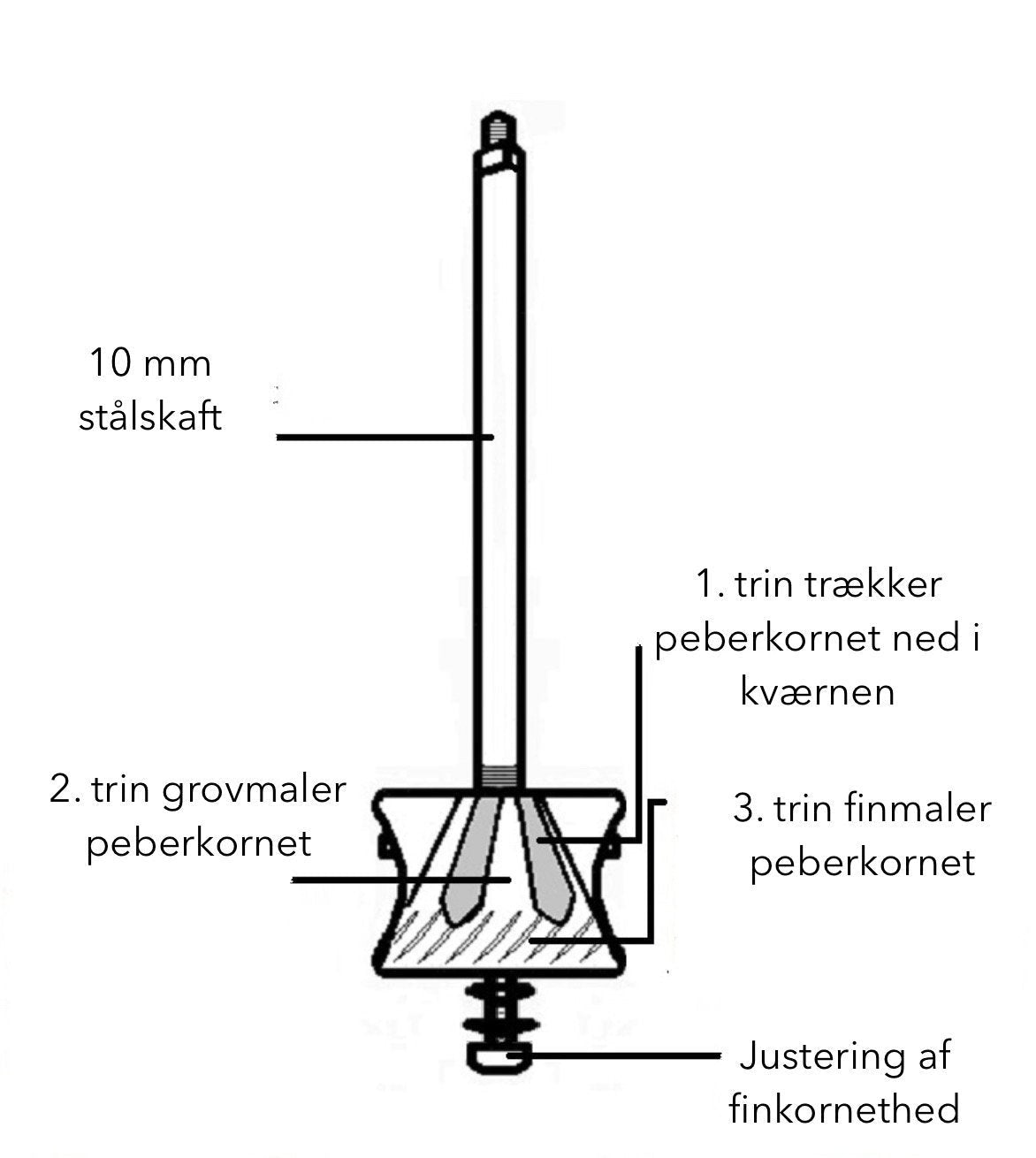 Alexander Handcrafted Mills Alexander 'Athena Mill' krom peberkværn uden håndsving Blank Chrom_4
