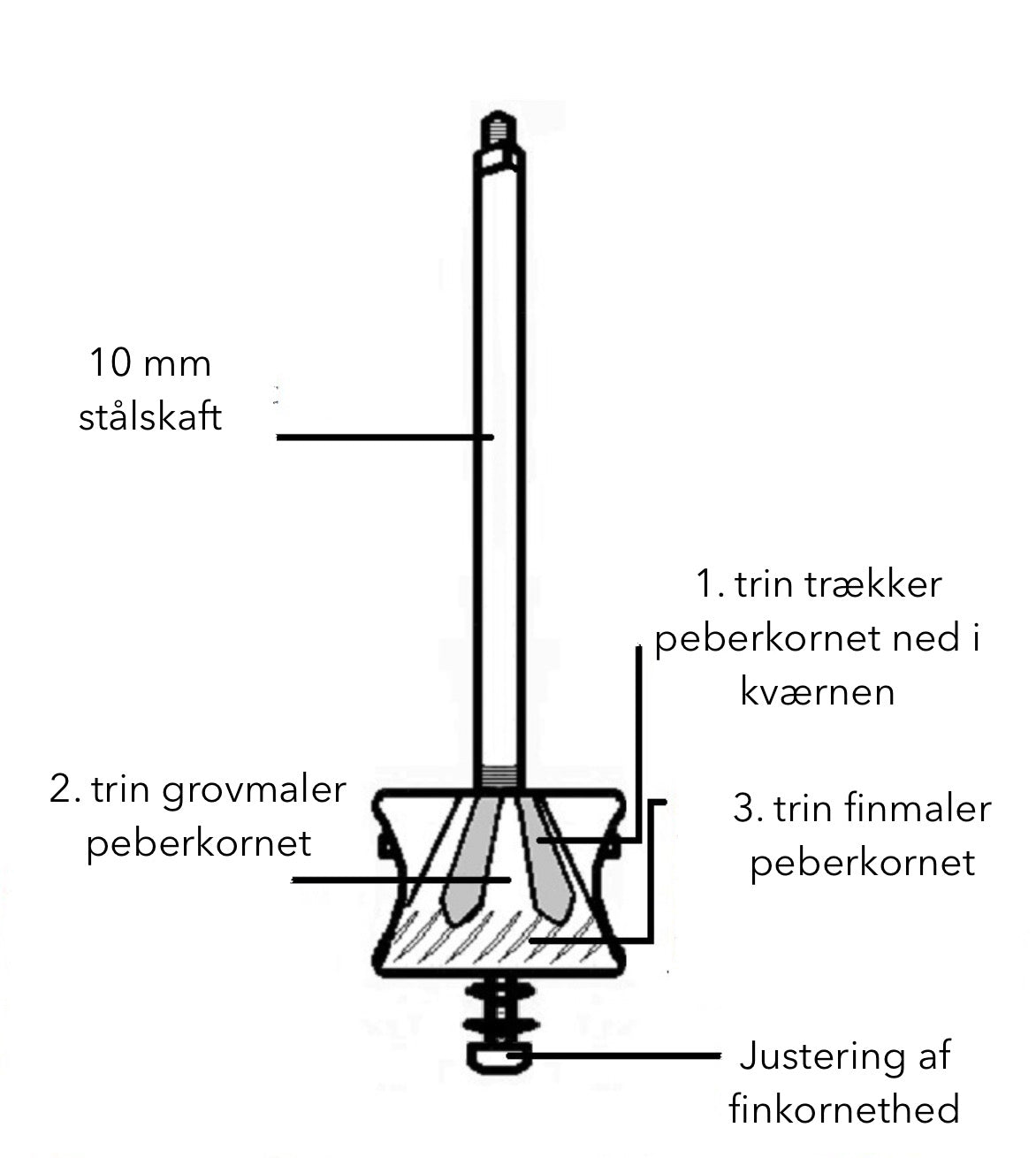 'Small Brass Mill' - 12,5 cm Peberkværne By Rune-Jakobsen Design